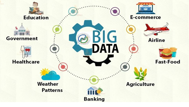 Ethiopian Statistical Service (ESS) Plan to Use Big Data as Complement of Traditional Data Source